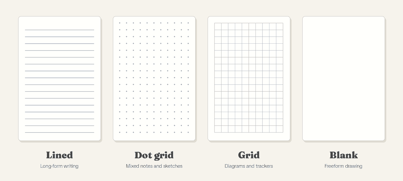Types of notebook lines side by side: lined, dot grid, grid, and blank pages